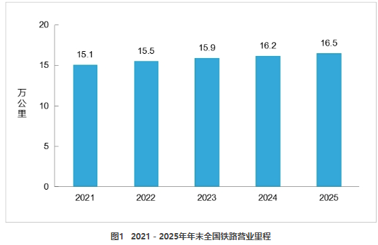 2025年交通运输行业发展统计公报