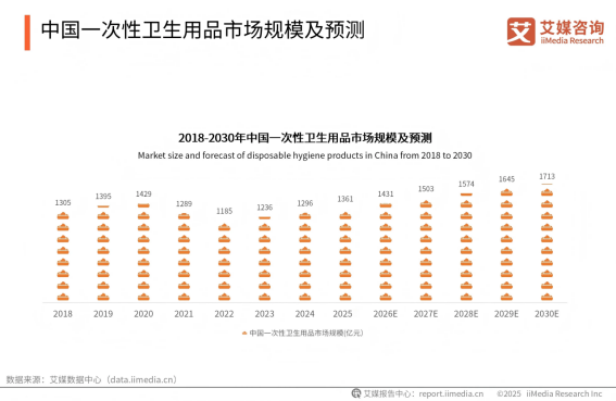夏日消费乘“热”而上，便携降温产品迎来爆发式增长