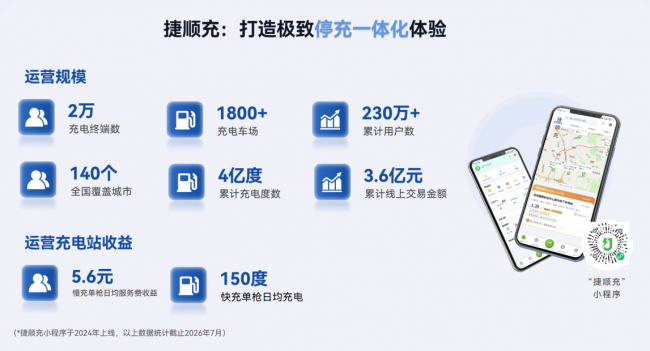 不换桩、不开发、不买流量，捷顺科技帮充电站实现“躺赚”？