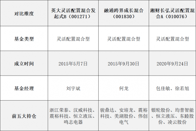 多家中国企业入局特斯拉机器人产业链，哪些基金布局了相关标的？