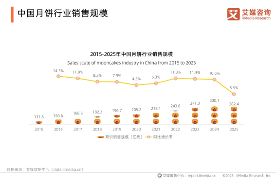 揭秘：美心的一颗“流心”为何能火十多年？