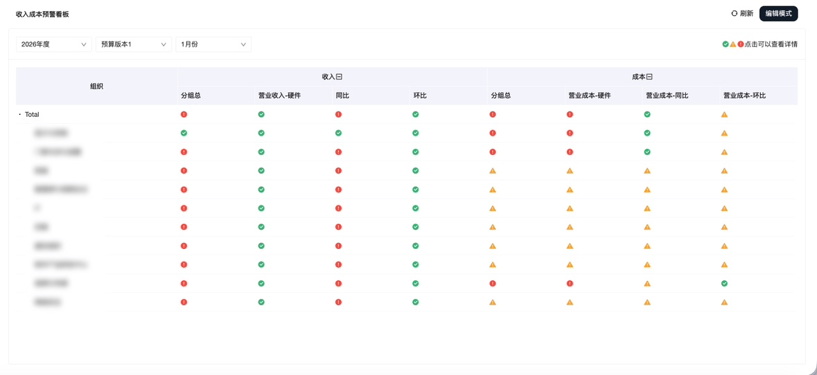 FONE管理报表全新升级：数据校验、对账报告与规则管理三大能力提质增效