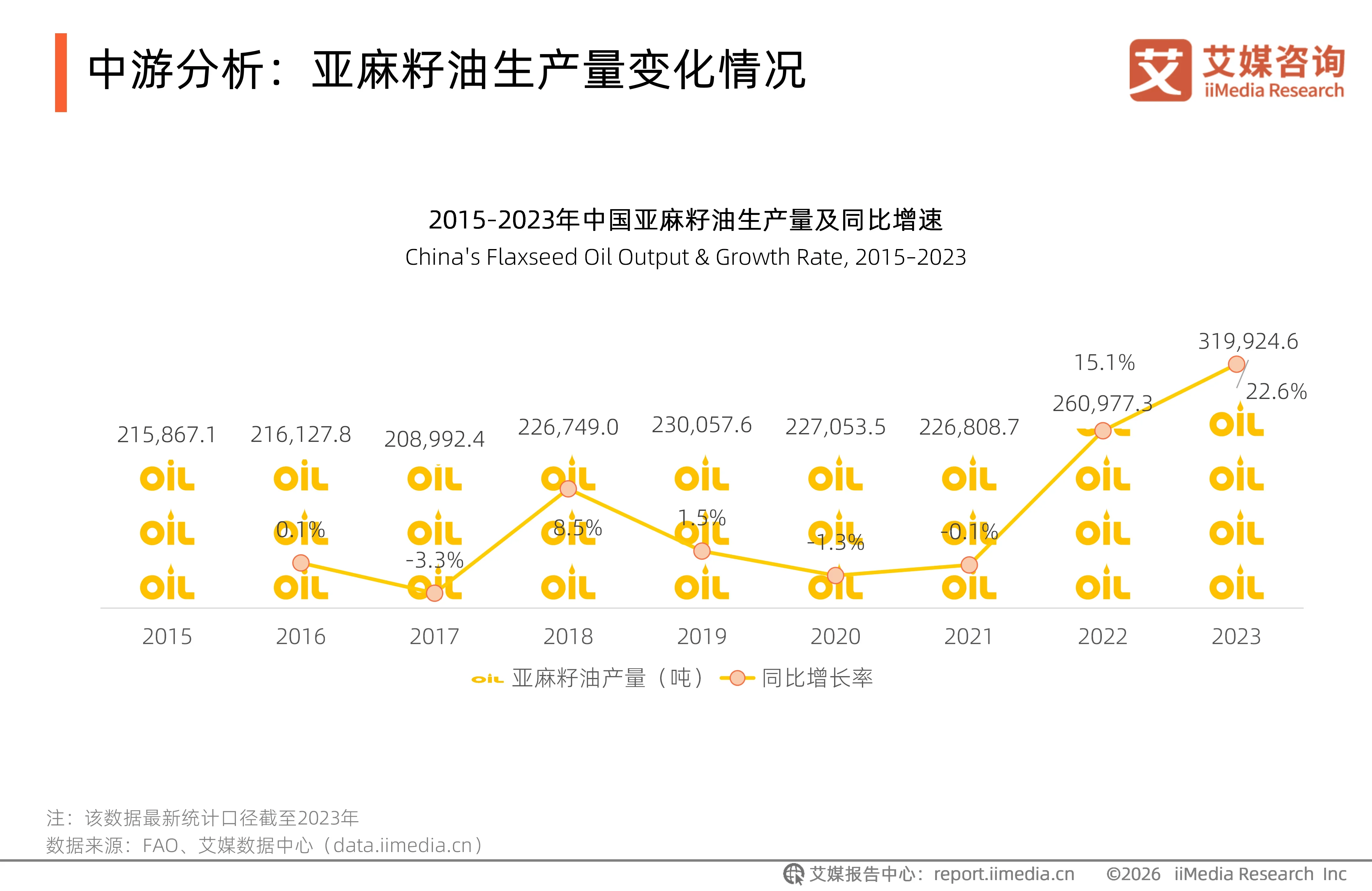 艾媒咨询重磅报告：食用油市场“结构性换血”，亚麻籽油步入“品质竞争”拐点