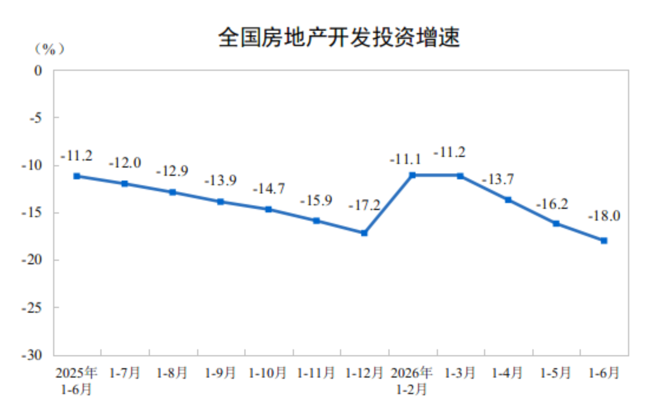 2026年1—6月份全国房地产市场基本情况