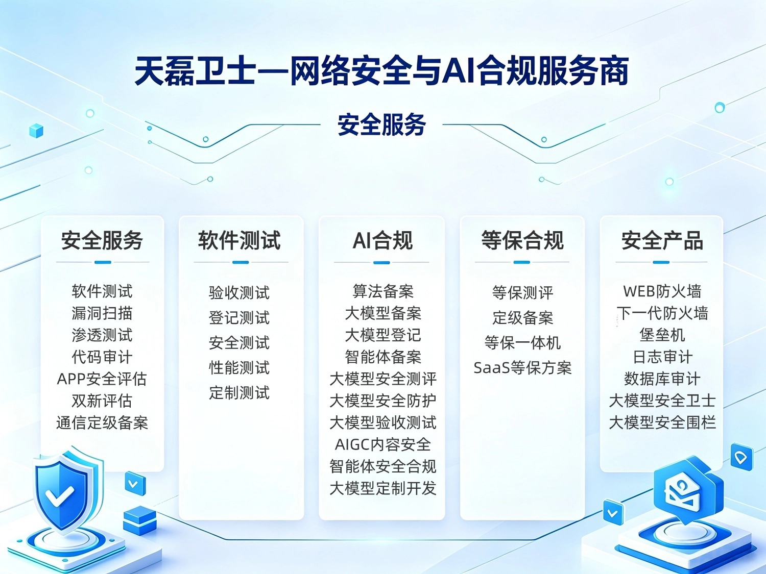 天磊卫士老牌AI合规服务商：大模型验收测试、大模型安全评估报告、大模型全生命周期安全评估
