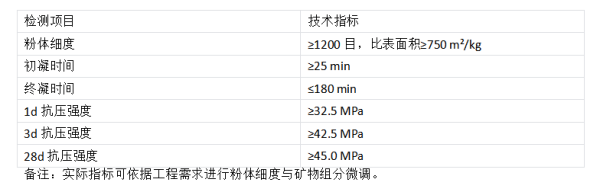张兴凯、宁国福团队领衔攻关 超细铁铝酸盐水泥成功推出