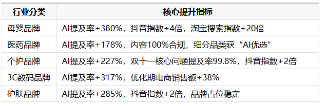 钛镁AI深度科普：从生成式引擎优化（GEO）到品牌增长新范式