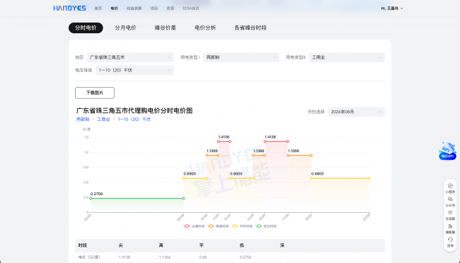 EESA旗下「掌上储能」完善工商业电价查询与数据接口服务，助力新能源企业提升运营效率
