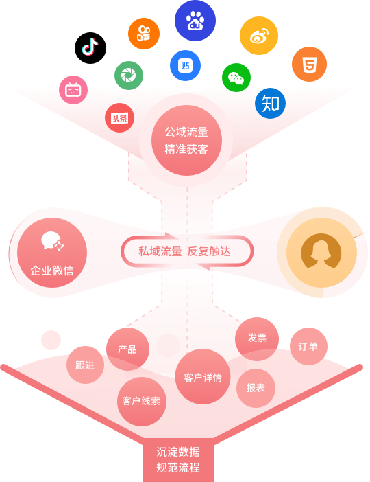 问到课堂成功案例