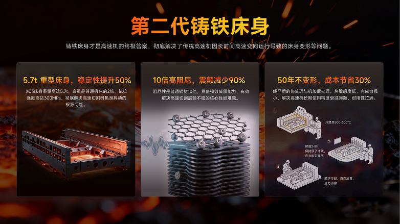铸铁床身2.png 铸铁床身2.png