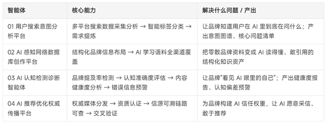 内容和信任驱动，智脑引擎践行ICTP科学GEO服务模式